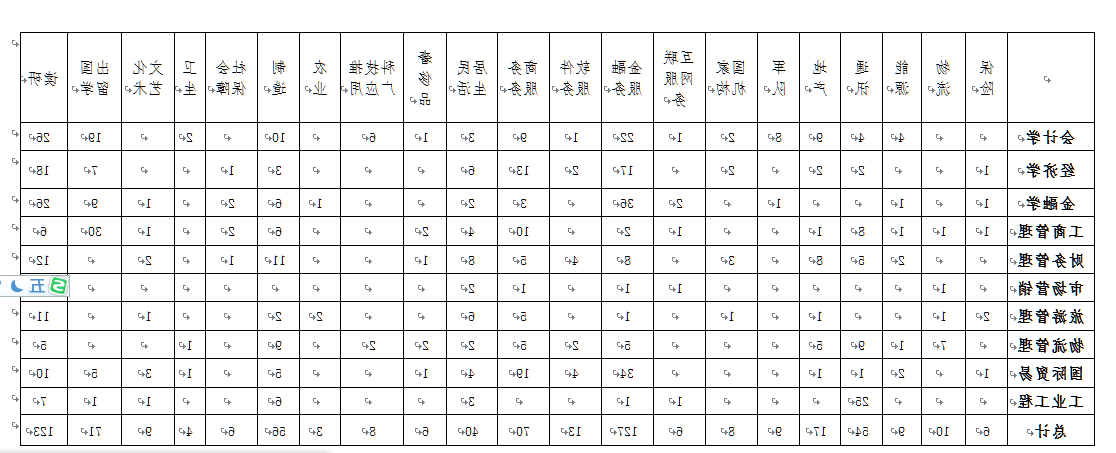 14届经济管理学院毕业生就业动向（行业）汇总.png